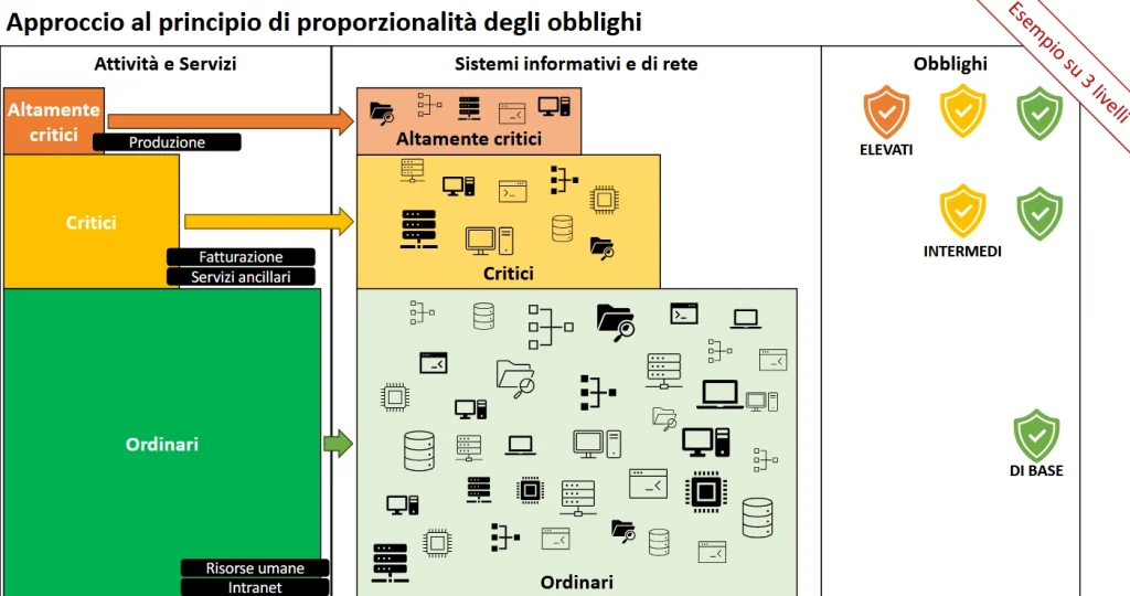misure-organizzative-e-tecniche