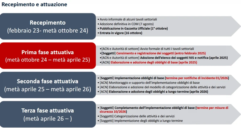 recepimento-e-attuazione
